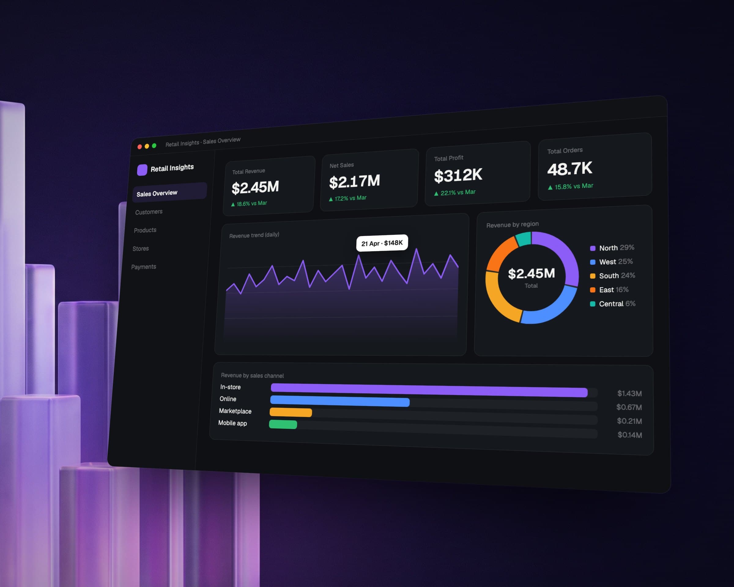 Retail BI: Live Sales Dashboards, image 4